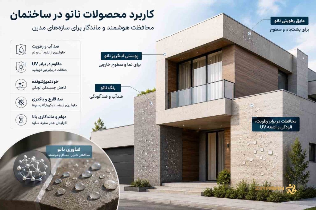 محصولات نانو عایق رطوبتی نانو در ساختمان